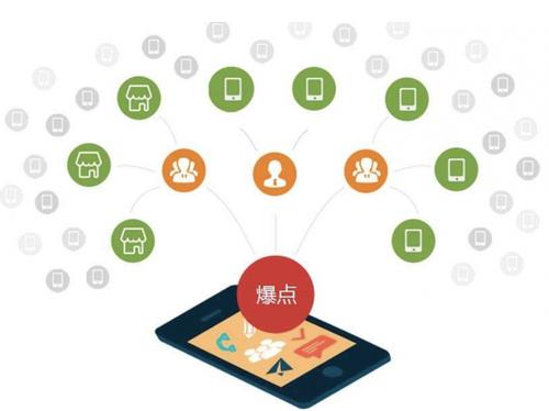 石河镇为什么越来越多的企业通过软文营销来引流